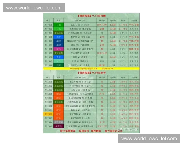 体育盘口即时更新:掌握第一手战况,赢在每一次投注 体育盘口即时更新:掌握第一手战况,赢在每一次投注